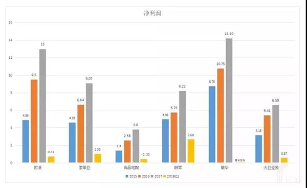 6家上市家纺企业近三年净利润情况.jpg